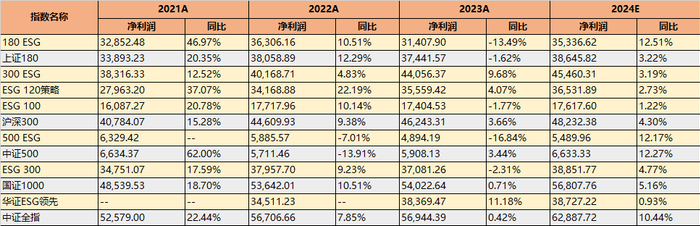来源：iFinD，截至2024年8月2日
