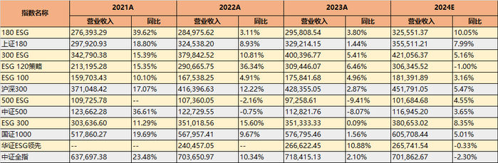 来源：iFinD，截至2024年8月2日