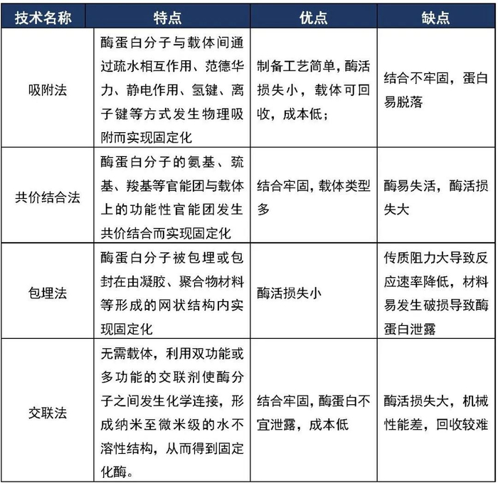 来源：凯莱英整理