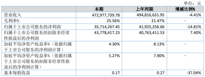 　　数据来源：骑士乳业公告
