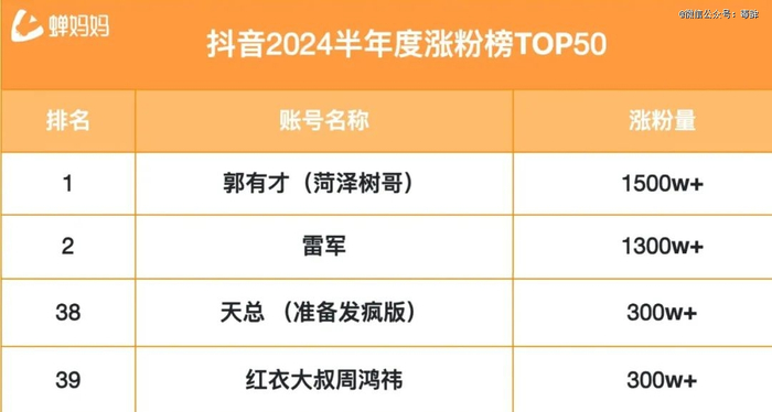 （数据来源：蝉妈妈数据）