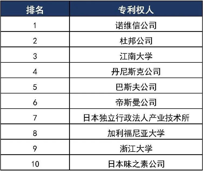 来源：中科院机构知识库