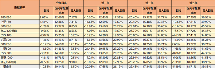 来源：iFinD，截至2024年8月2日