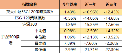 来源：iFind，截至8月2日