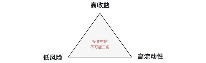 （仅作示意，不作为投资建议）