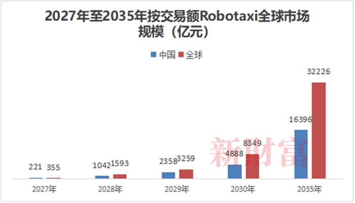 数据来源：新财富根据如祺招股书、弗若斯特·沙利文整理