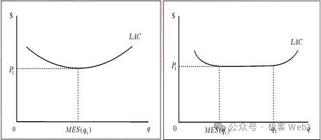 （Critical mass有效规模示意图）