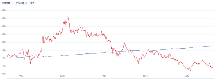 数据来源：中证指数官网，时间截至：2024.08.27