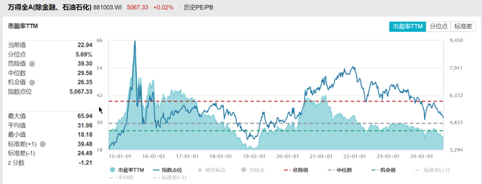 （数据来源：Wind，数据截止时间：2014.8.24-2024.8.23，不作为指数推荐，过往数据不代表未来）
