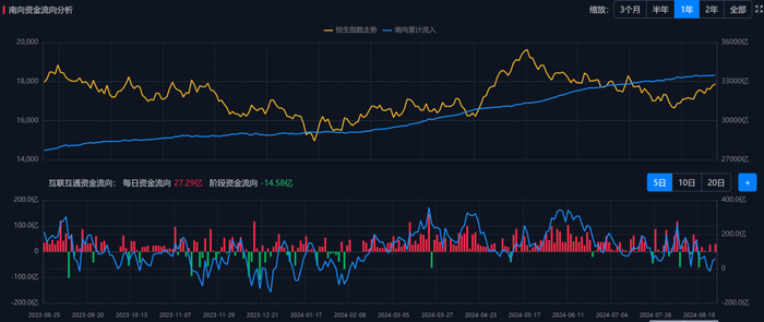 　　数据来源：Go-Goal金融终端