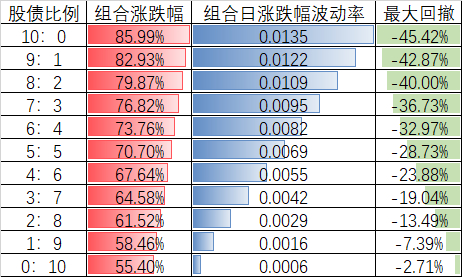 （数据来源：Wind，数据截止时间：2014.8.24-2024.8.23，不作为指数推荐，过往数据不代表未来）