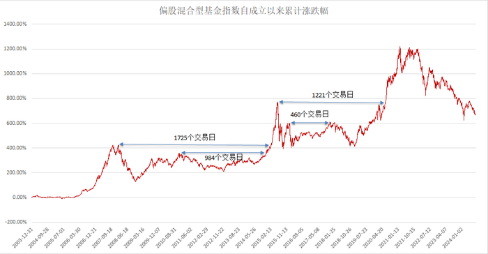 （数据来源：Wind，数据截止时间：2003.12.31-2024.8.23，不作为指数推荐，过往数据不代表未来）