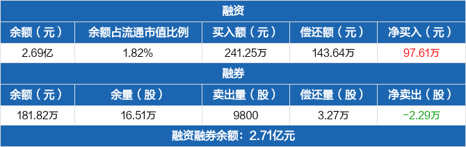 华新水泥历史融资融券数据一览