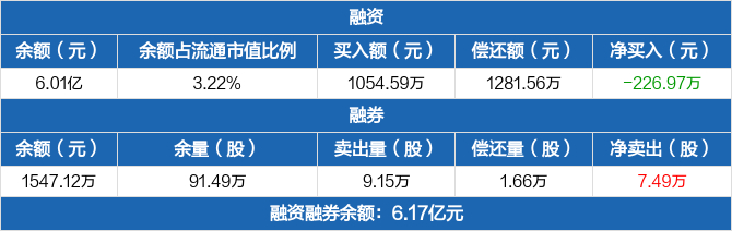 人民网历史融资融券数据一览