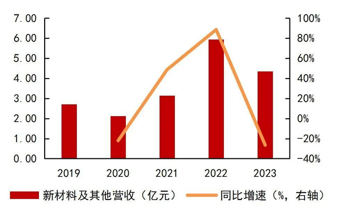 资料来源：wind，山西证券研究所