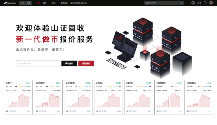 图1 山证报价板WEB端首页