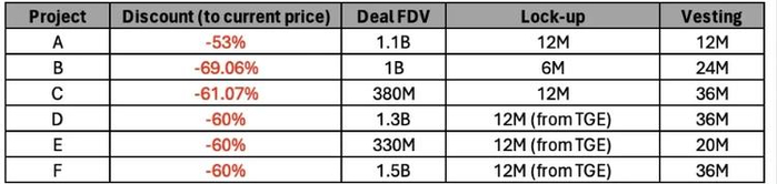 图 3：市场上现有的交易，来源：Presto Research