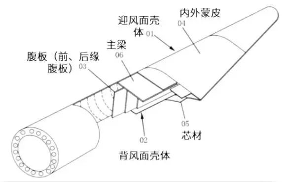 资料来源：曼塔瑞MantaRay，山西证券研究所