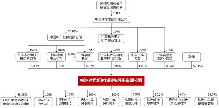 资料来源：wind，山西证券研究所