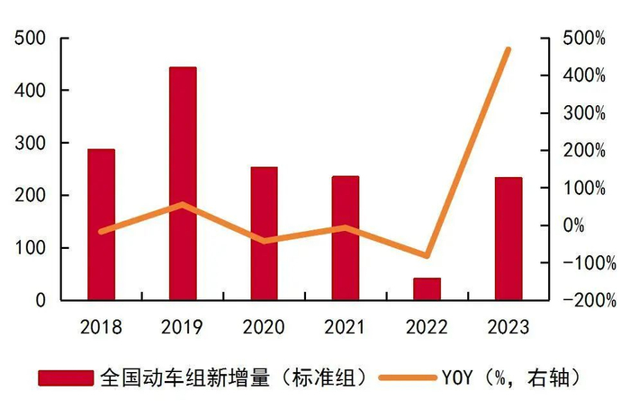 资料来源：交通运输部，国铁集团，山西证券研究所