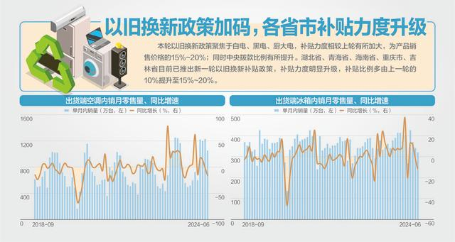 资料来源：产业在线、天风证券研究所 杨靖制图