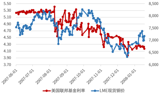 数据来源：Wind，国新证券整理