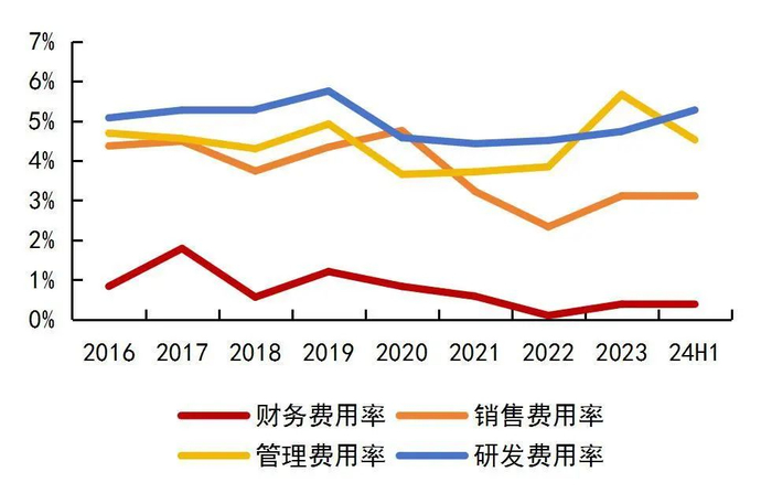 资料来源：wind，山西证券研究所