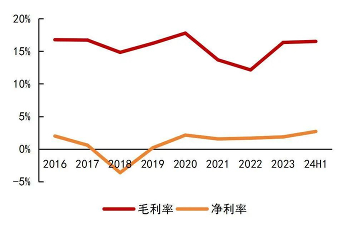 资料来源：wind，山西证券研究所