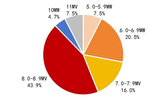 资料来源：CWEA，立鼎产业研究院整理，山西证券研究所