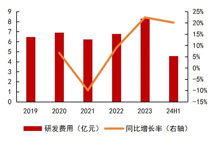 资料来源：wind，山西证券研究所