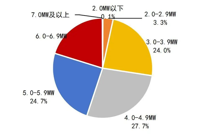 资料来源：CWEA，立鼎产业研究院整理，山西证券研究所