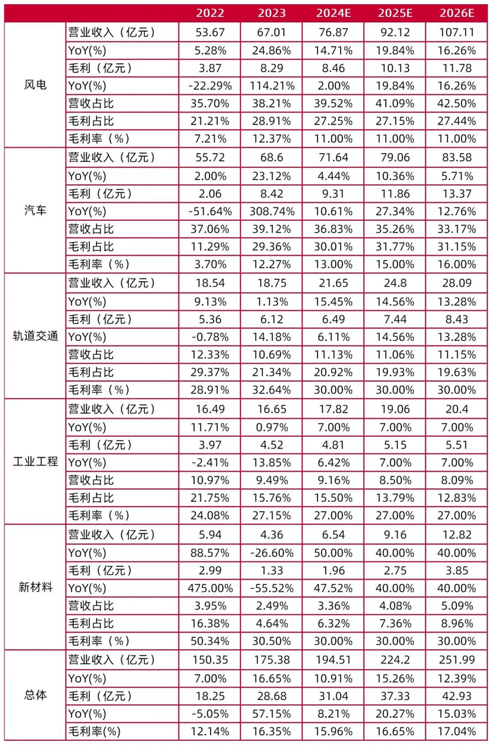 资料来源：wind，山西证券研究所