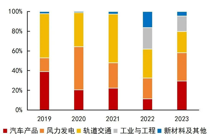 资料来源：wind，山西证券研究所