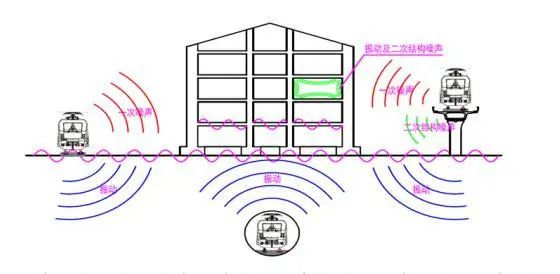 资料来源：天铁股份定增说明书，山西证券研究所