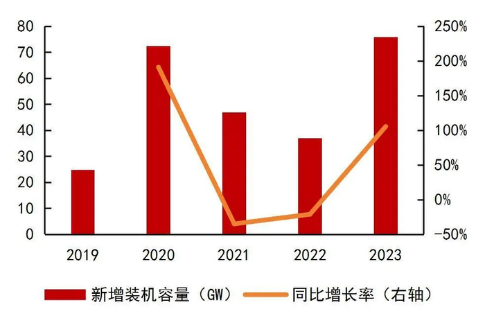 资料来源：wind，山西证券研究所