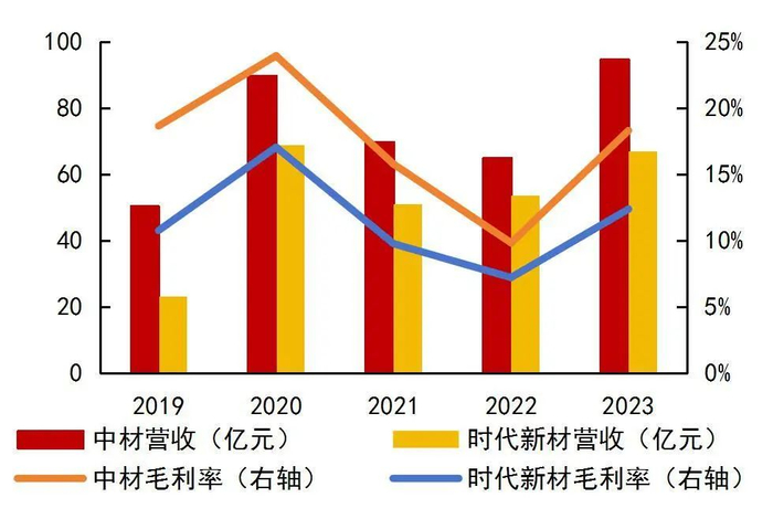 资料来源：wind，山西证券研究所