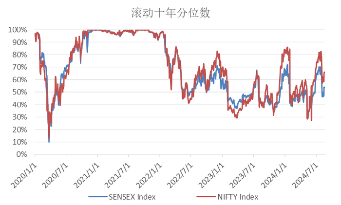 数据来源：Bloomberg，时间截止：20240820