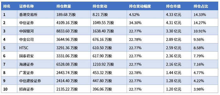　　数据来源：香港万得通讯社，数据截至2024/06/30，以上个股不作为投资推荐；