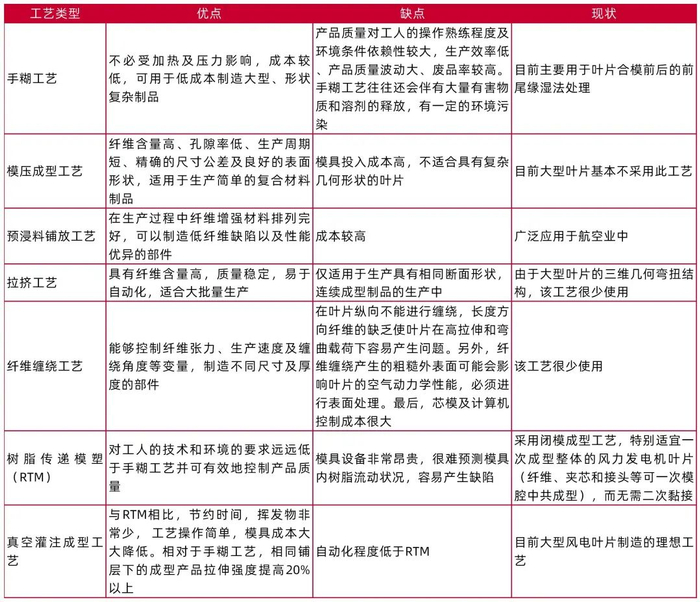 资料来源：艾郎科技招股说明书，山西证券研究所