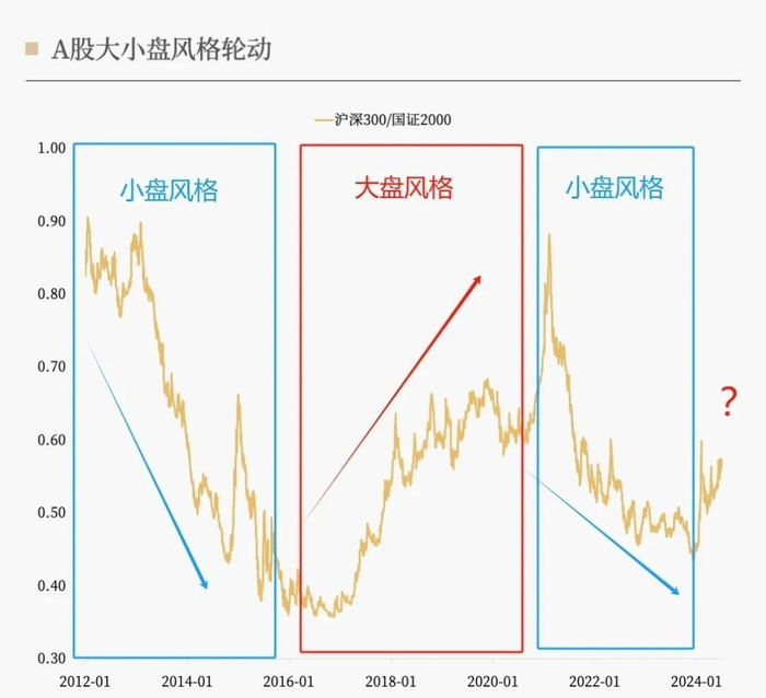 数据来源：wind；华宝证券；2012.01.01-2024.07.31