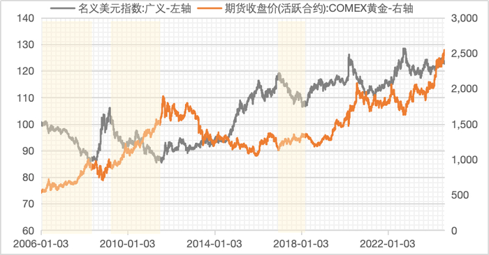 （数据来源：wind, 区间：2006/1/3-2024/8/21）