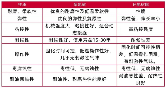 资料来源：乐胶网平台，山西证券研究所