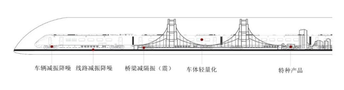 资料来源：时代新材官网，山西证券研究所