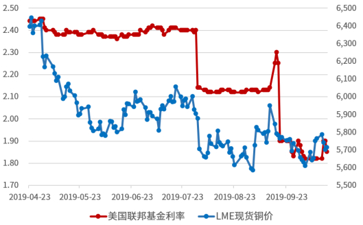 数据来源：Wind，国新证券整理