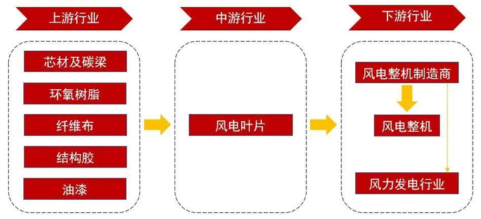 资料来源：华经产业研究院，山西证券研究所