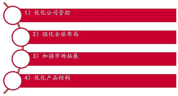 资料来源：山西证券研究所绘制