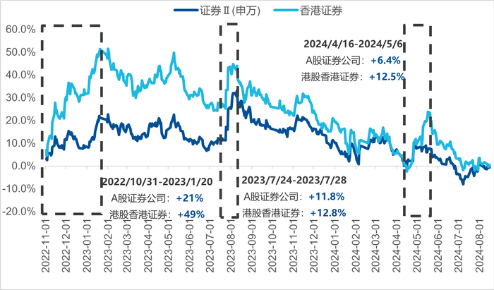 　　数据来源：Wind，截至2024/8/16，收盘价已归一化