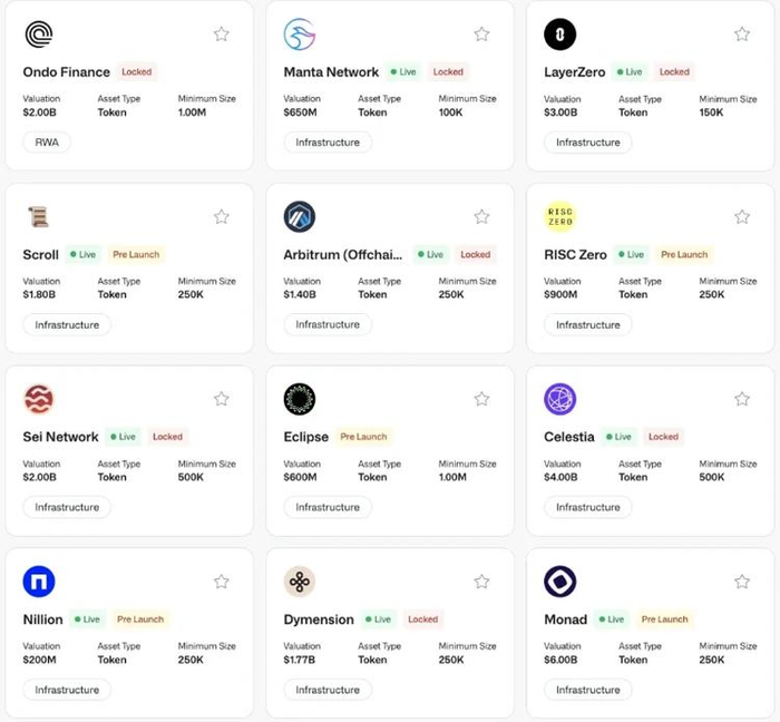 图 2：二级OTC市场是什么样子，来源：STIX