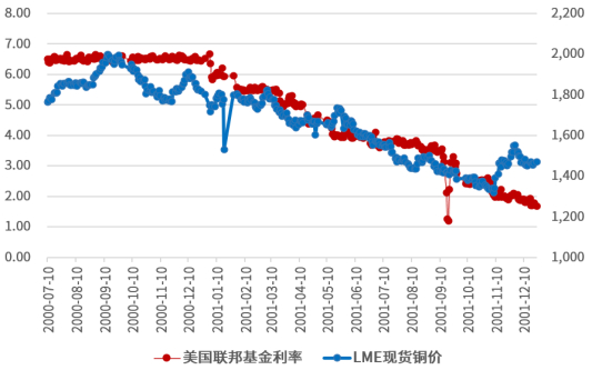 数据来源：Wind，国新证券整理