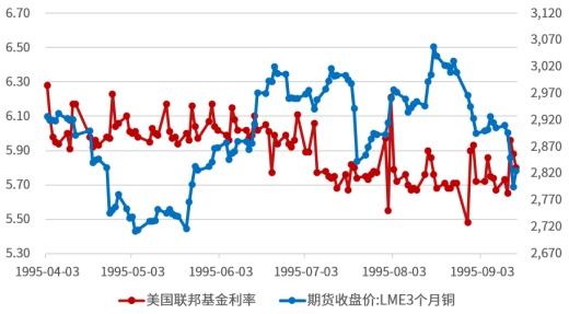 数据来源：Wind，国新证券整理